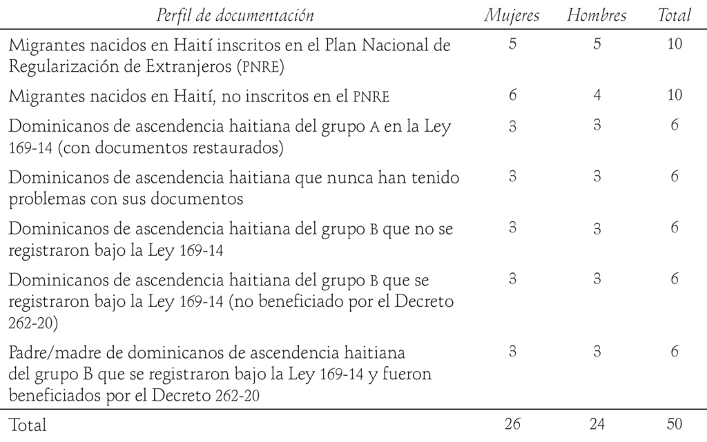 Portada de Impactos de la covid-19 en la población migrante haitiana y sus descendientes en la zona fronteriza de República Dominicana con Haití -Migración y Desarrollo, volumen 22, número 42